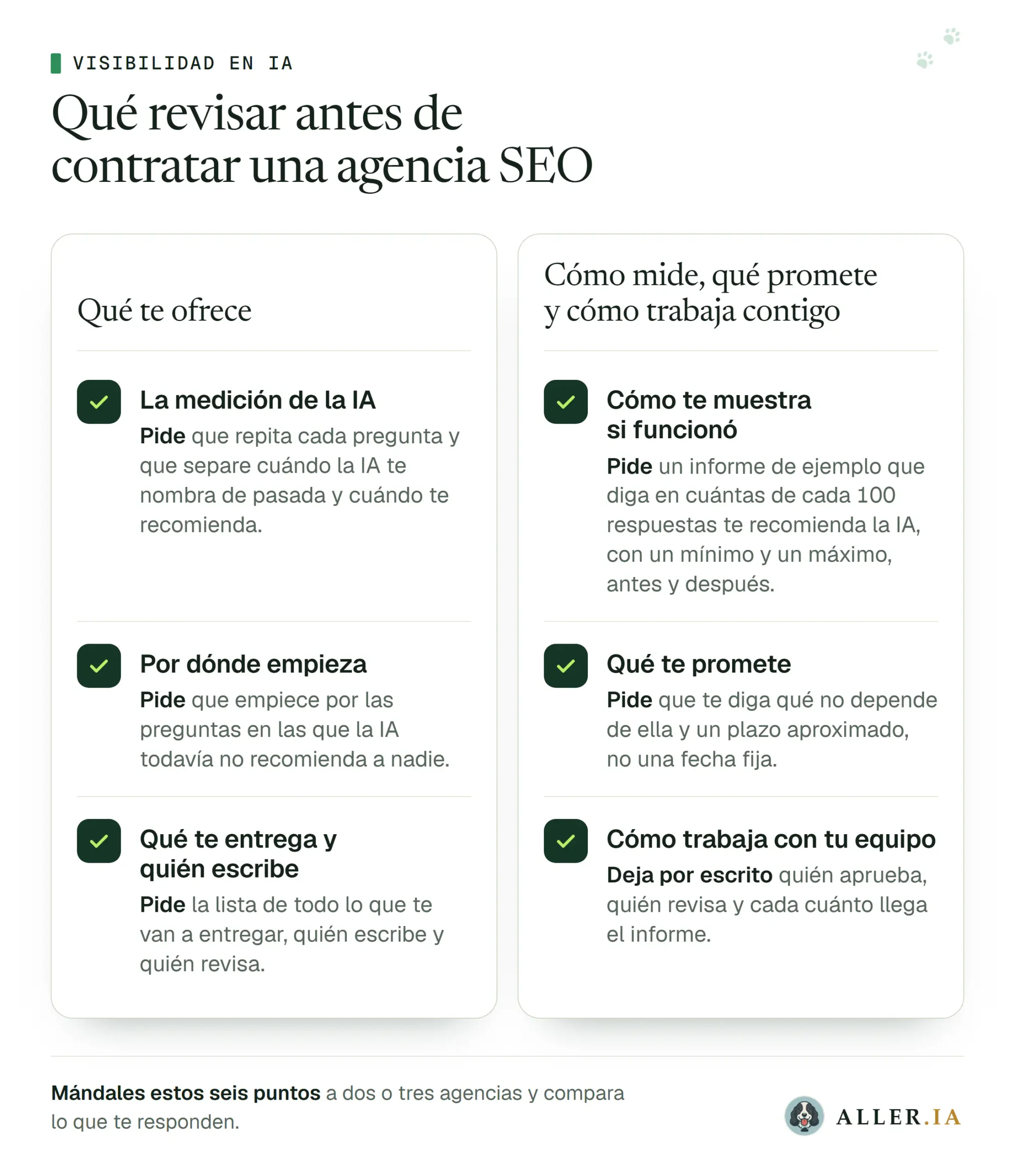 Qué revisar antes de contratar una agencia SEO. Qué te ofrece: la medición de la IA, pide que repita cada pregunta y que separe cuándo la IA te nombra de pasada y cuándo te recomienda; por dónde empieza, pide que empiece por las preguntas en las que la IA todavía no recomienda a nadie; qué te entrega y quién escribe, pide la lista de todo lo que te van a entregar, quién escribe y quién revisa. Cómo mide, qué promete y cómo trabaja contigo: cómo te muestra si funcionó, pide un informe de ejemplo que diga en cuántas de cada 100 respuestas te recomienda la IA, con un mínimo y un máximo, antes y después; qué te promete, pide que te diga qué no depende de ella y un plazo aproximado, no una fecha fija; cómo trabaja con tu equipo, deja por escrito quién aprueba, quién revisa y cada cuánto llega el informe. Abajo: mándales estos seis puntos a dos o tres agencias y compara lo que te responden.